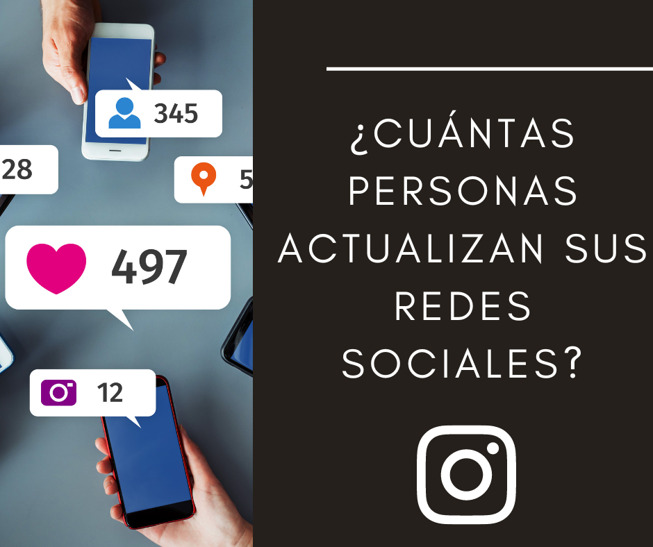 ¿Cuánta gente actualiza sus redes sociales?